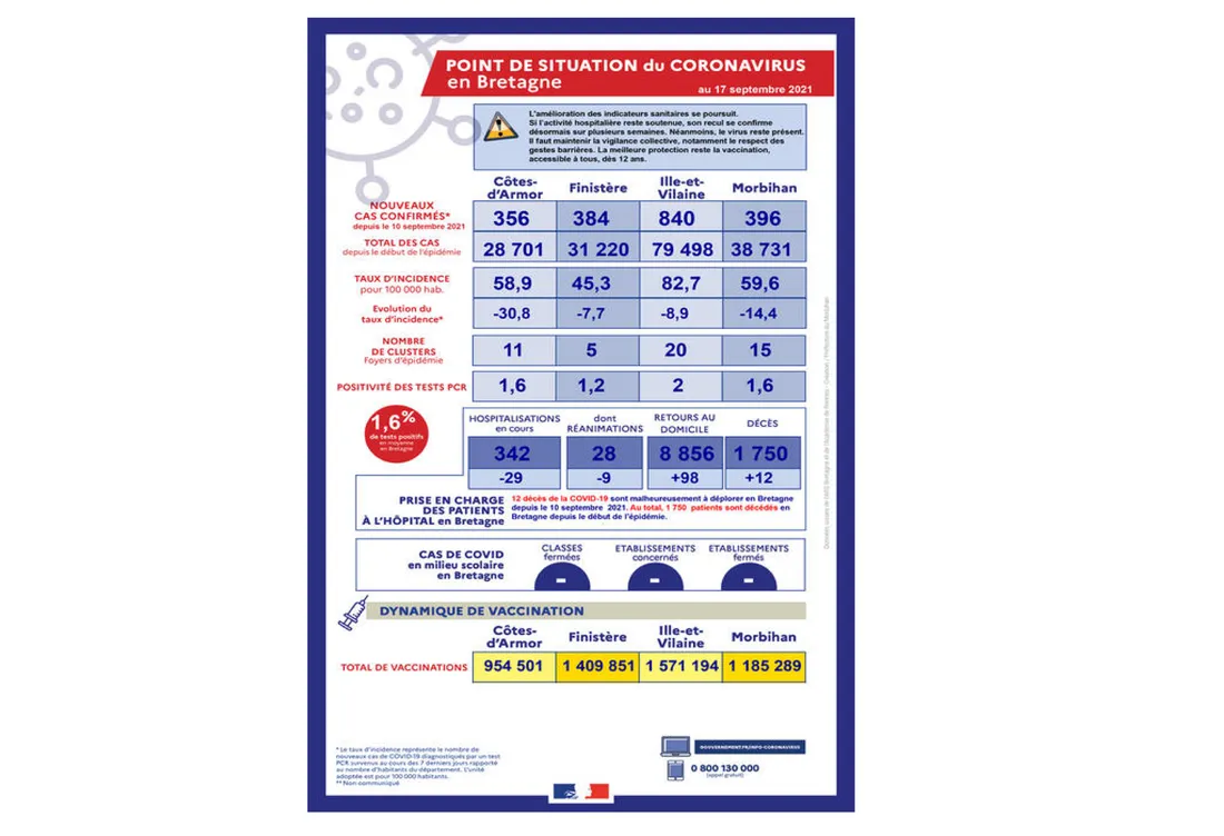 Point de situation coronavirus